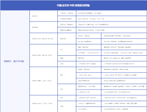 中国古代农业科技发展时间轴