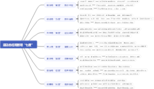 酒店总经理管理“七度”