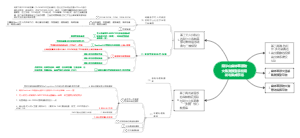 阿尔山课题思维导图