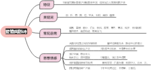 古诗题材-爱情闺怨诗