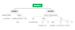 政企支撑中心