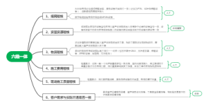 六维一体