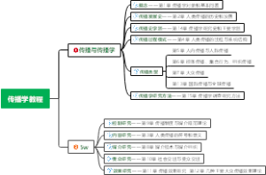 传播学教程