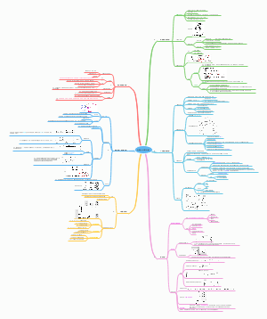 含氮小分子的代谢