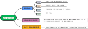 佝偻病激期