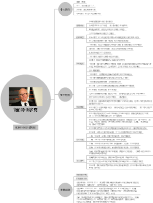 鲁伯特·默多克