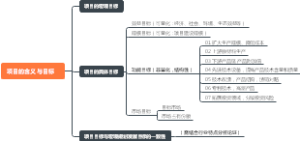 项目的含义与目标