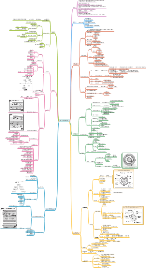 《OKR目标管理利器》读书笔记