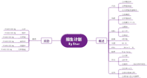 招生计划By Star
