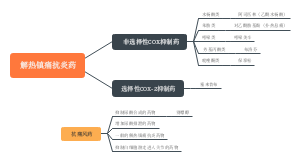 解热镇痛抗炎
