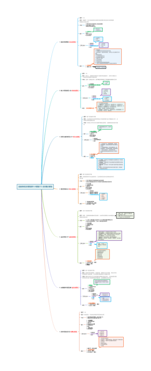 信息系统项目管理师十大管理ITO-项目整合管理
