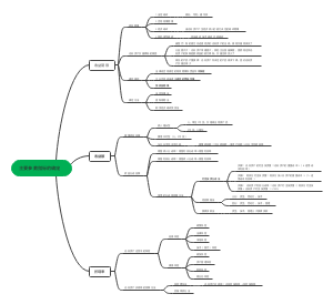 资产评估实务二 主要参数指标的确定