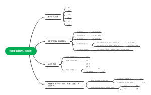 介词与连词的区别与分化