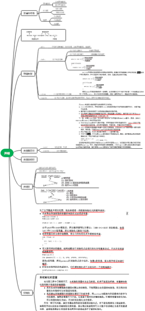 声明知识导图