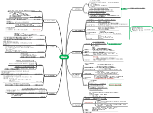 《掌握谈话》读书笔记