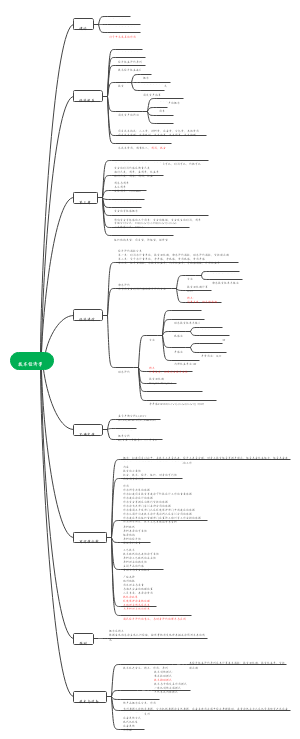 技术经济学思维导图