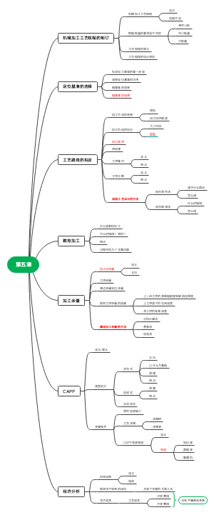 天津大学考研复试科目：第五章 机械制造