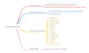 2.3 现代的文物研究与保护
