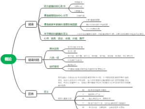 营养与健康-概论