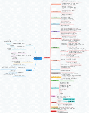 市场拓展部年度工作思路（20230203）