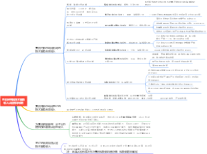 兰石研究院技术服务收入办理指引
