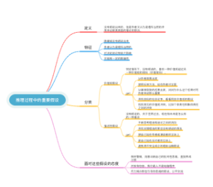 《圣经》新约导论2