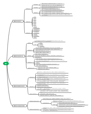 健康旅游学第一章