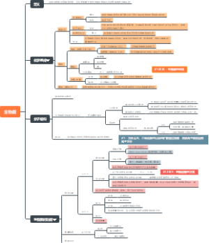 生物膜学习笔记