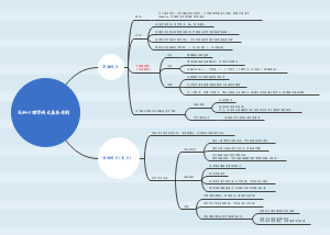 认知心理学两大基本原则