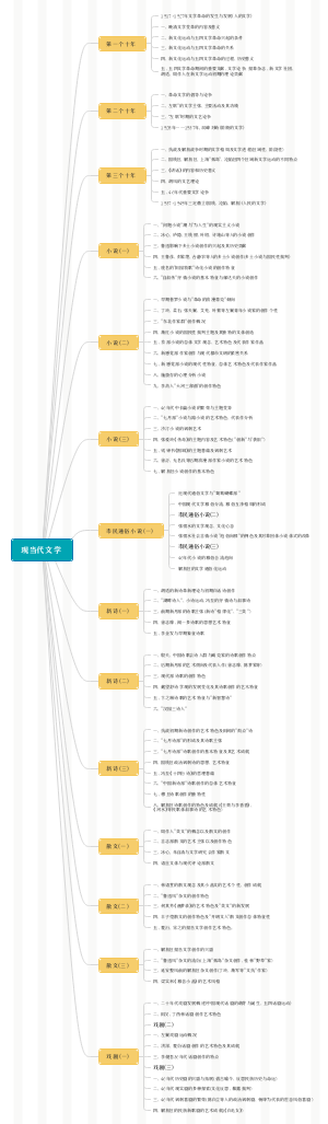 现当代文学