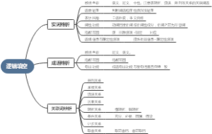 公考-行测-言语理解-逻辑填空