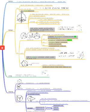 初中数学第二十四章  《圆》 思维导图