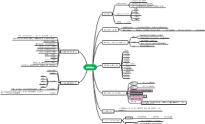 时间管理读书笔记
