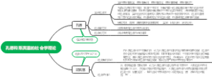 孔德和斯宾塞的社会学理论