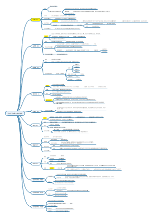 第一章 社会学的对象与学科性质
