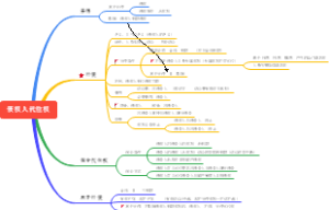 会计师  经济法  第5章   合同履行   债权人代位权
