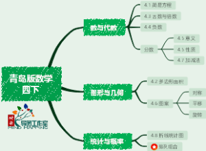 青岛版数学四年级下册