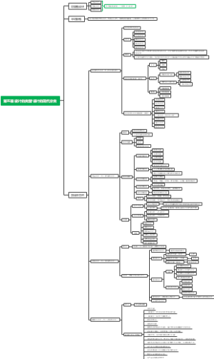 设计学概论第五章 设计的类型设计的现代分类