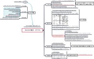 股票系统风控模型