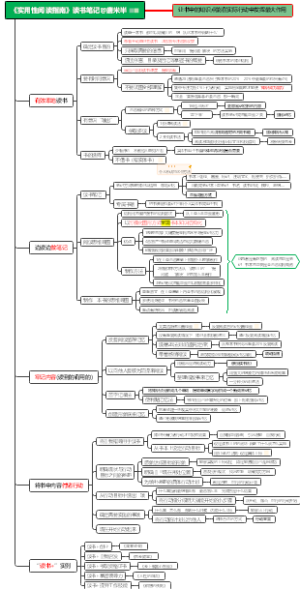 《实用性阅读指南》读书笔记@唐米半