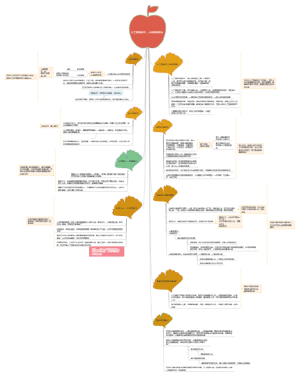 人工智能时代人类何去何从思维导图
