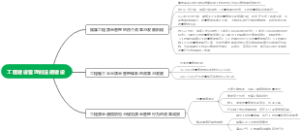 工程建设管理的法规建设