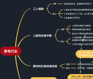 家电行业与TCL的抗疫复产方案