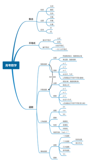 高考数学