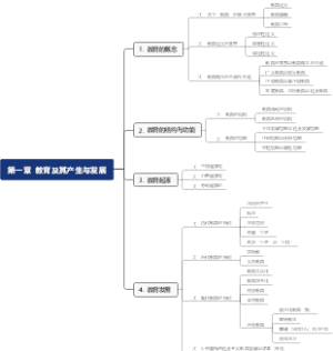 第一章 教育及其产生与发展