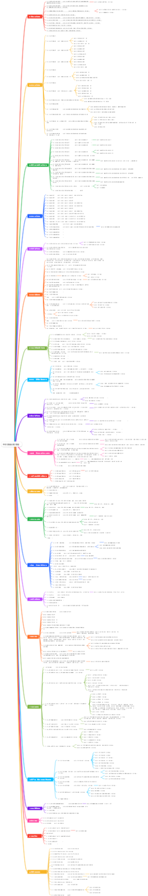 2024医疗器械权威分类目录导图