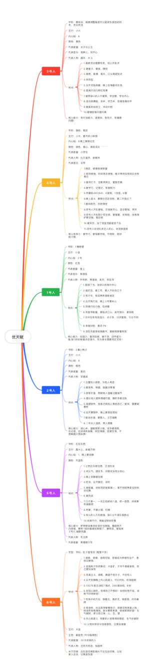 钱万城优天赋娄底9.7