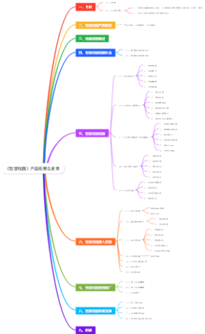 《智慧校园》产品拓展白皮书