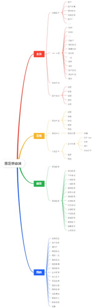 园区移动端