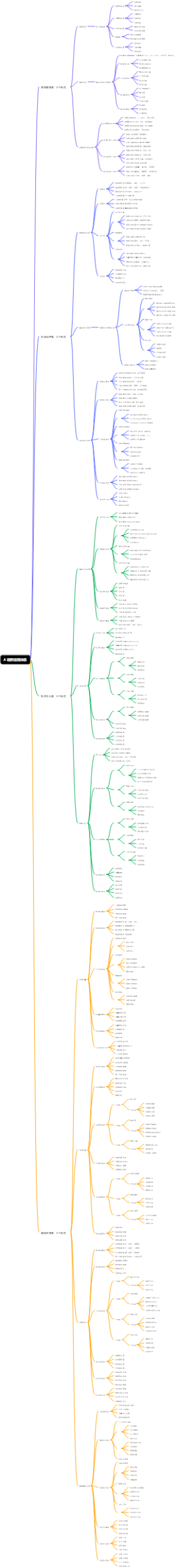 AI政务应用体系